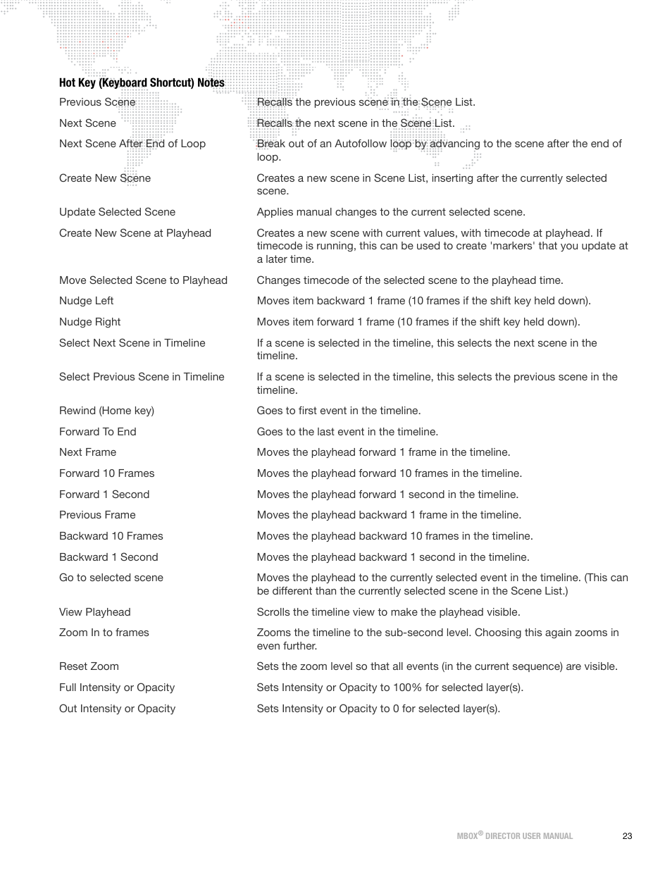 Hot key (keyboard shortcut) notes | PRG Mbox Director User Manual v3.8a User Manual | Page 29 / 108