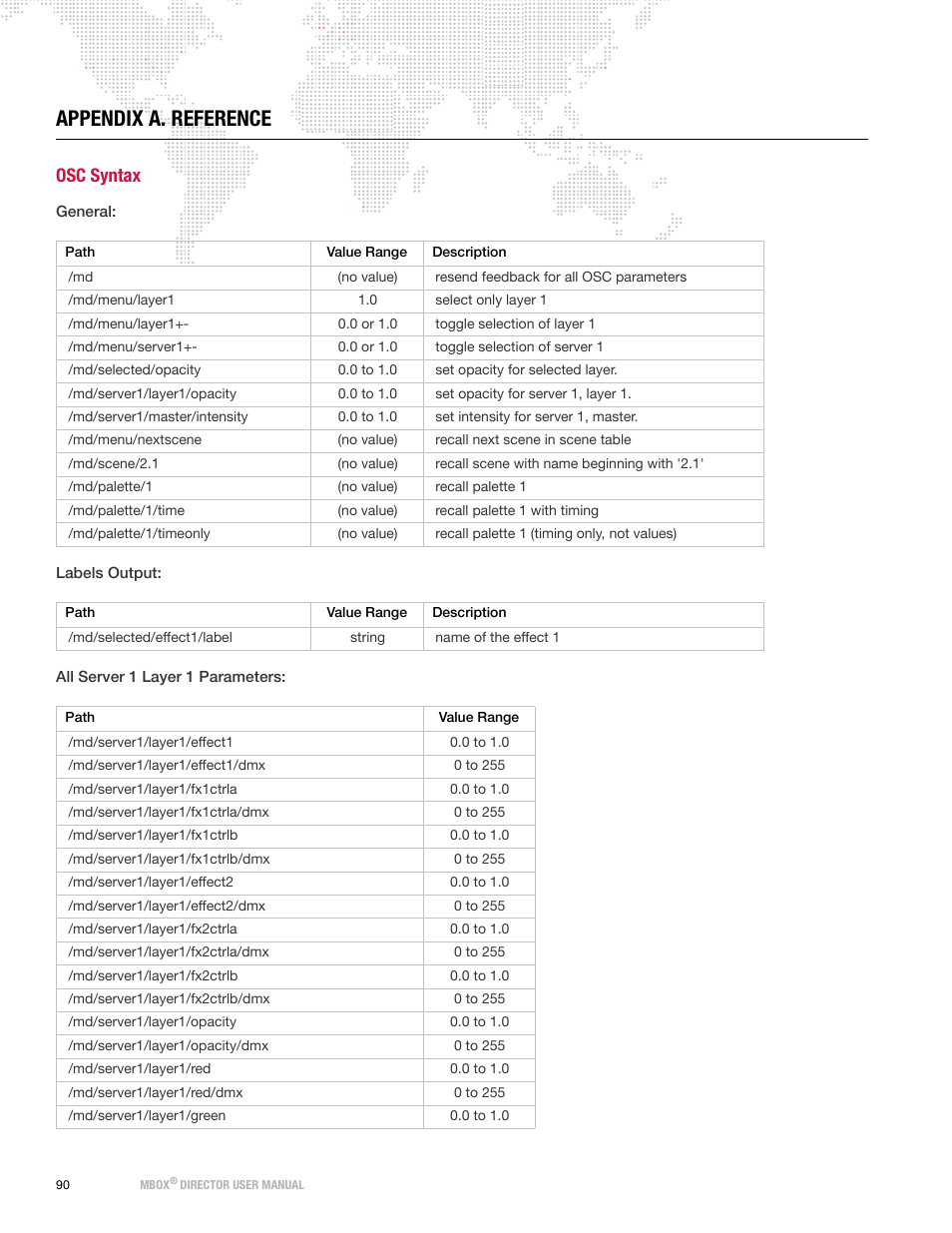 Appendix a. reference, Osc syntax | PRG Mbox Director User Manual v3.8a User Manual | Page 96 / 108