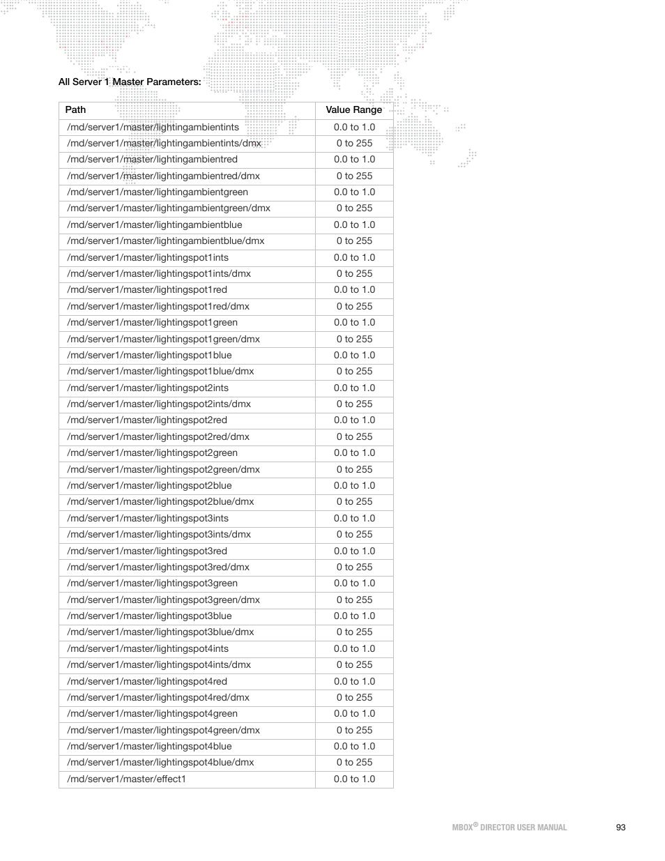 PRG Mbox Director User Manual v3.8a User Manual | Page 99 / 108