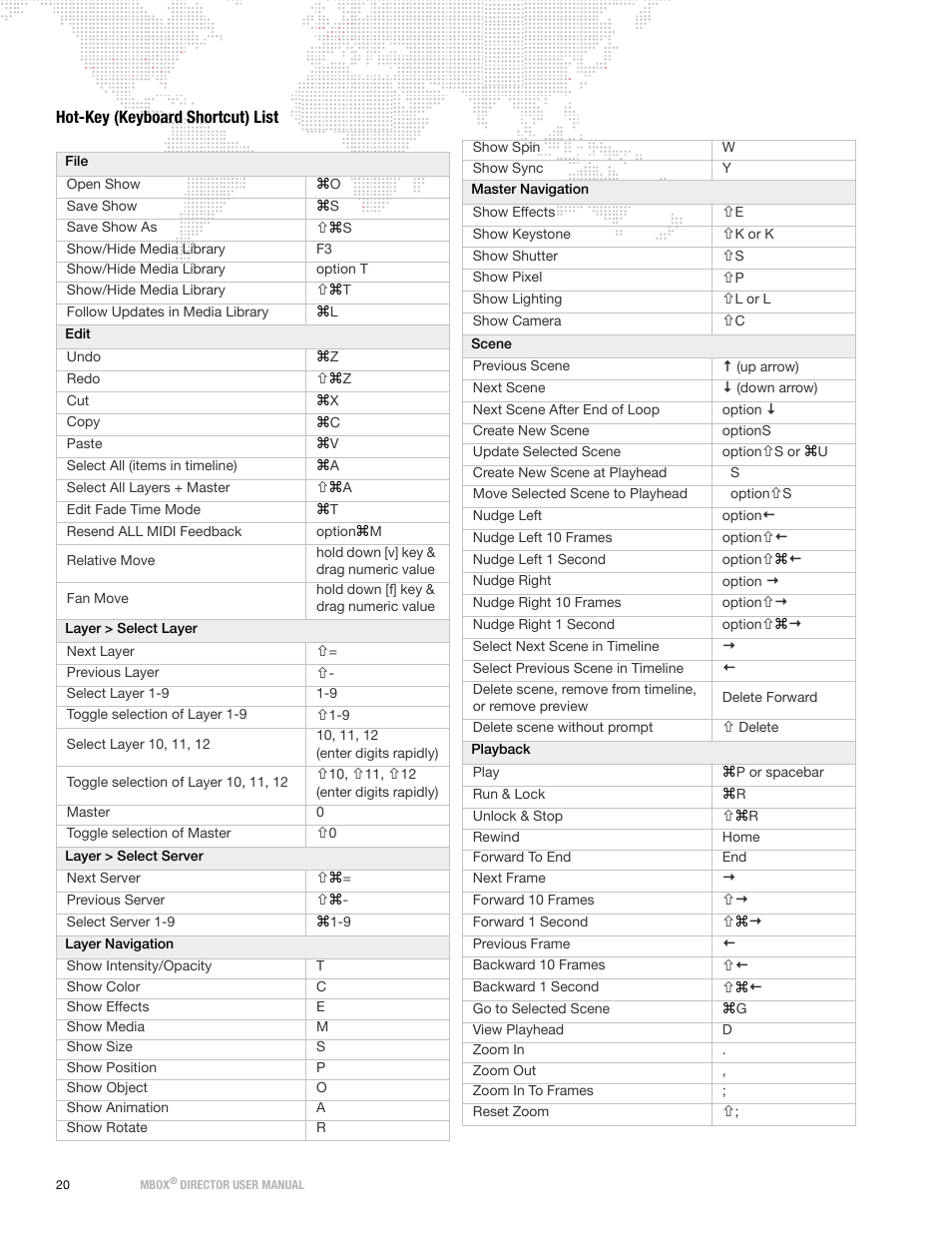 Hot-key (keyboard shortcut) list | PRG Mbox Director User Manual v3.7 User Manual | Page 26 / 80