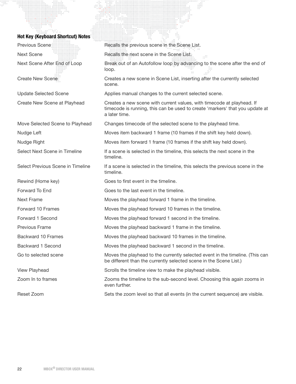 Hot key (keyboard shortcut) notes | PRG Mbox Director User Manual v3.7 User Manual | Page 28 / 80