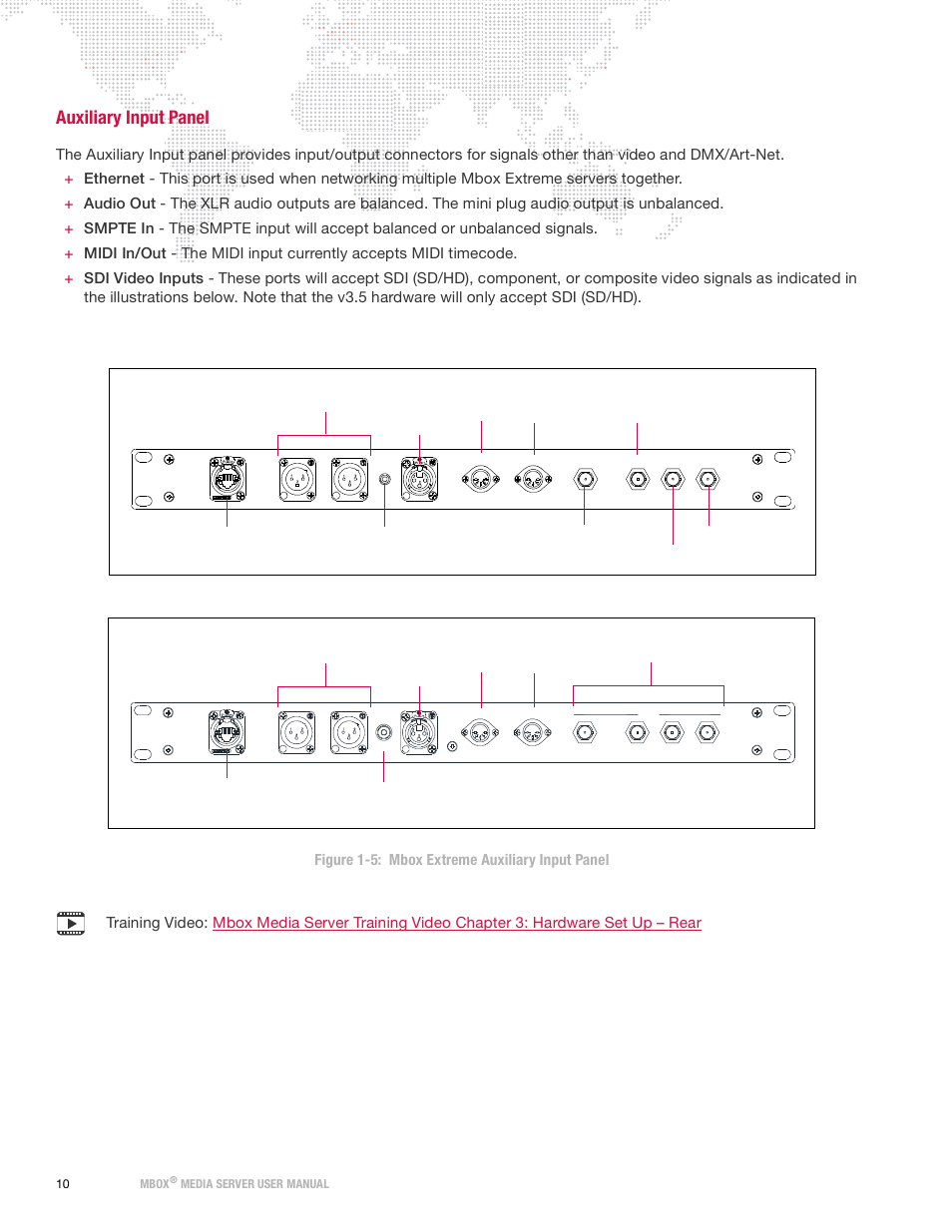 Auxiliary input panel | PRG Mbox Designer Manual 3.9 User Manual | Page 18 / 206