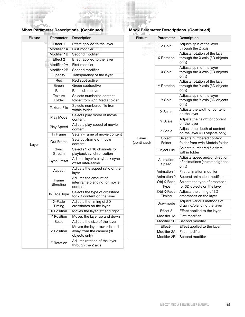 PRG Mbox Designer Manual 3.9 User Manual | Page 191 / 206