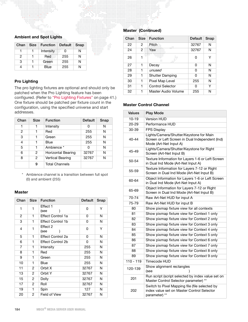 PRG Mbox Designer Manual 3.9 User Manual | Page 192 / 206