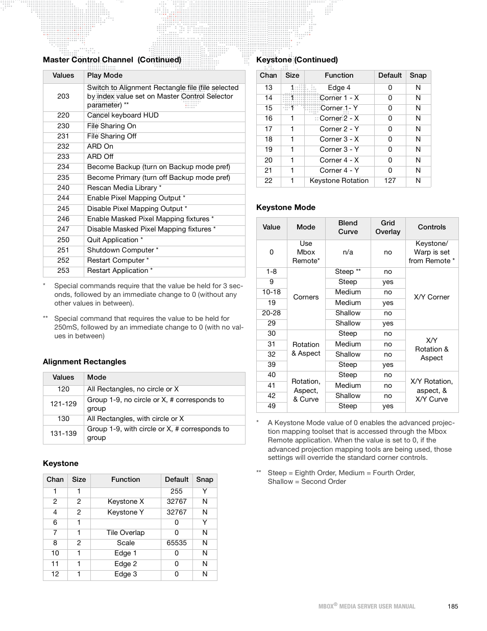 Alignment rectangles | PRG Mbox Designer Manual 3.9 User Manual | Page 193 / 206
