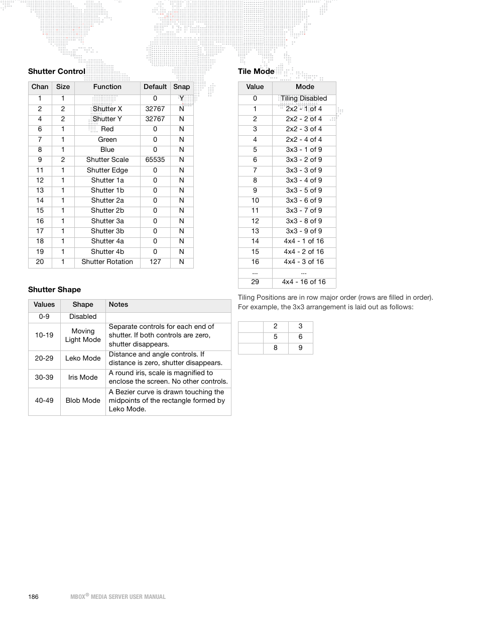 PRG Mbox Designer Manual 3.9 User Manual | Page 194 / 206