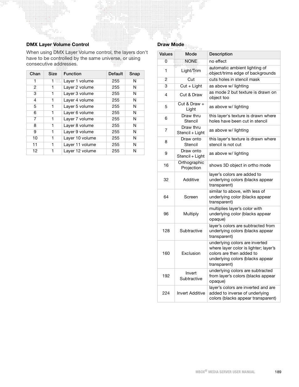 Draw mode | PRG Mbox Designer Manual 3.9 User Manual | Page 197 / 206
