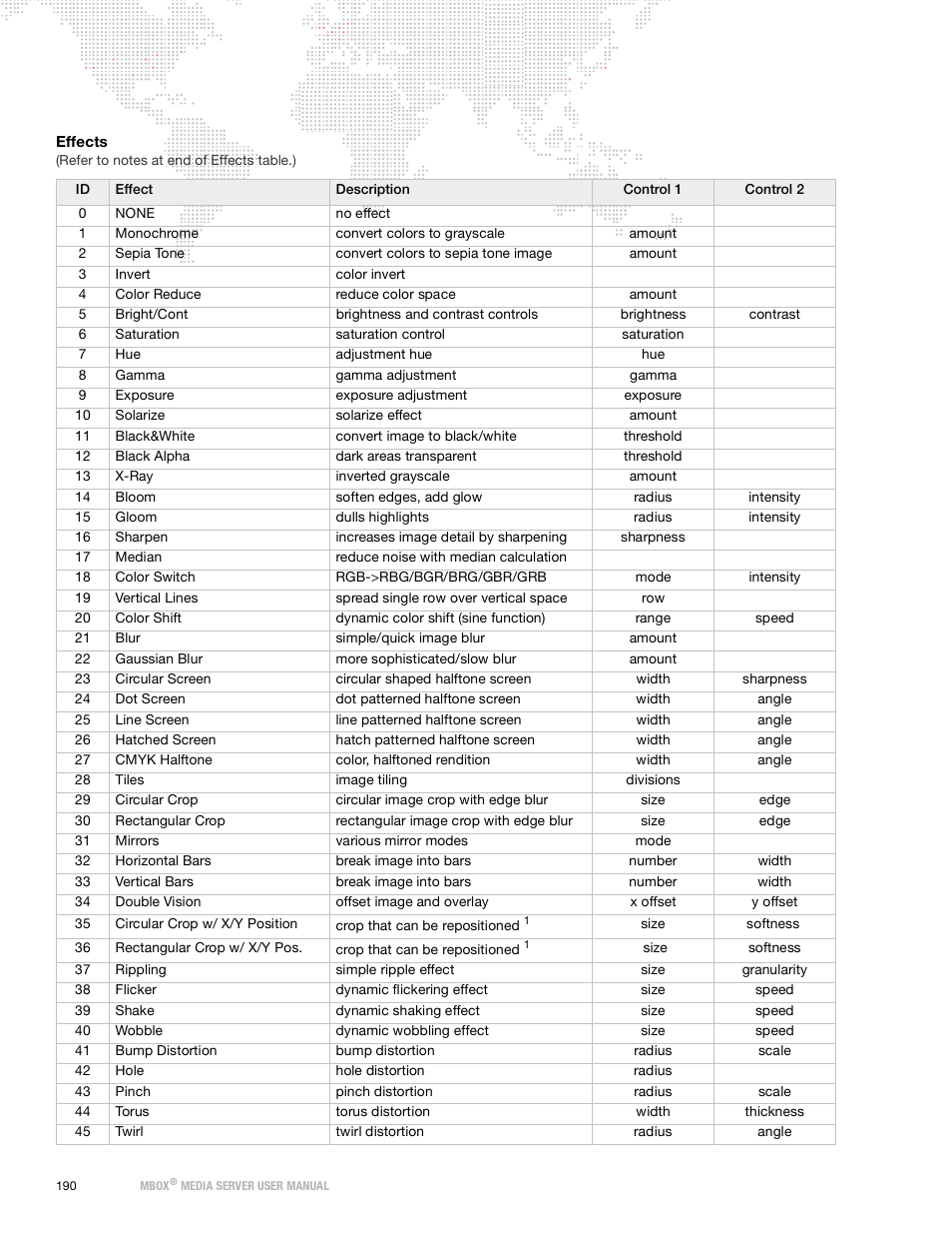 Effects | PRG Mbox Designer Manual 3.9 User Manual | Page 198 / 206