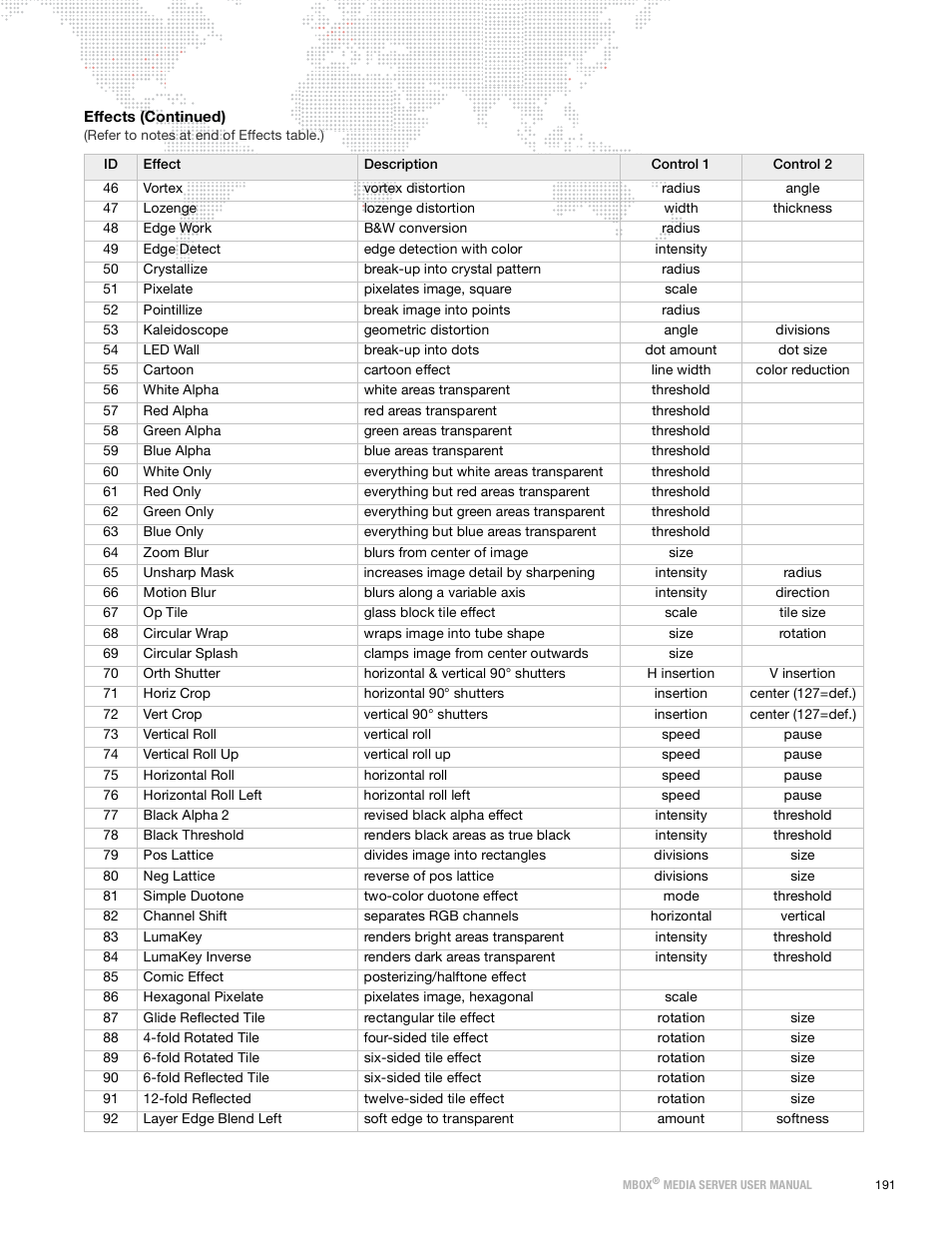 PRG Mbox Designer Manual 3.9 User Manual | Page 199 / 206