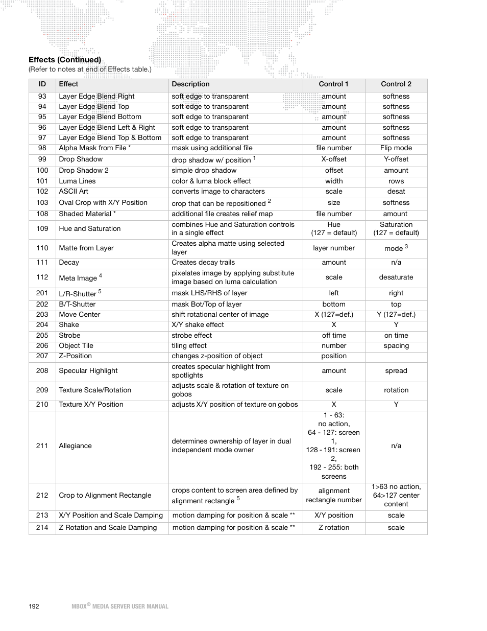 PRG Mbox Designer Manual 3.9 User Manual | Page 200 / 206