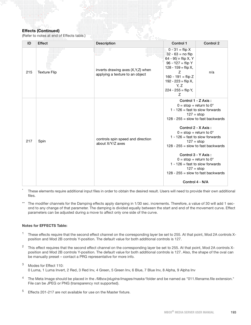 PRG Mbox Designer Manual 3.9 User Manual | Page 201 / 206