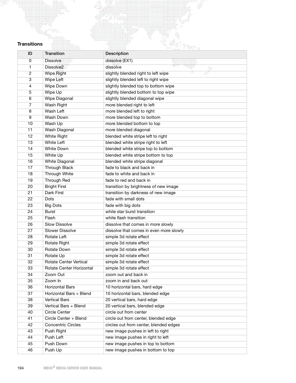 Transitions | PRG Mbox Designer Manual 3.9 User Manual | Page 202 / 206
