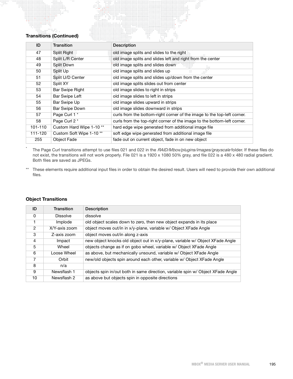 Object transitions | PRG Mbox Designer Manual 3.9 User Manual | Page 203 / 206
