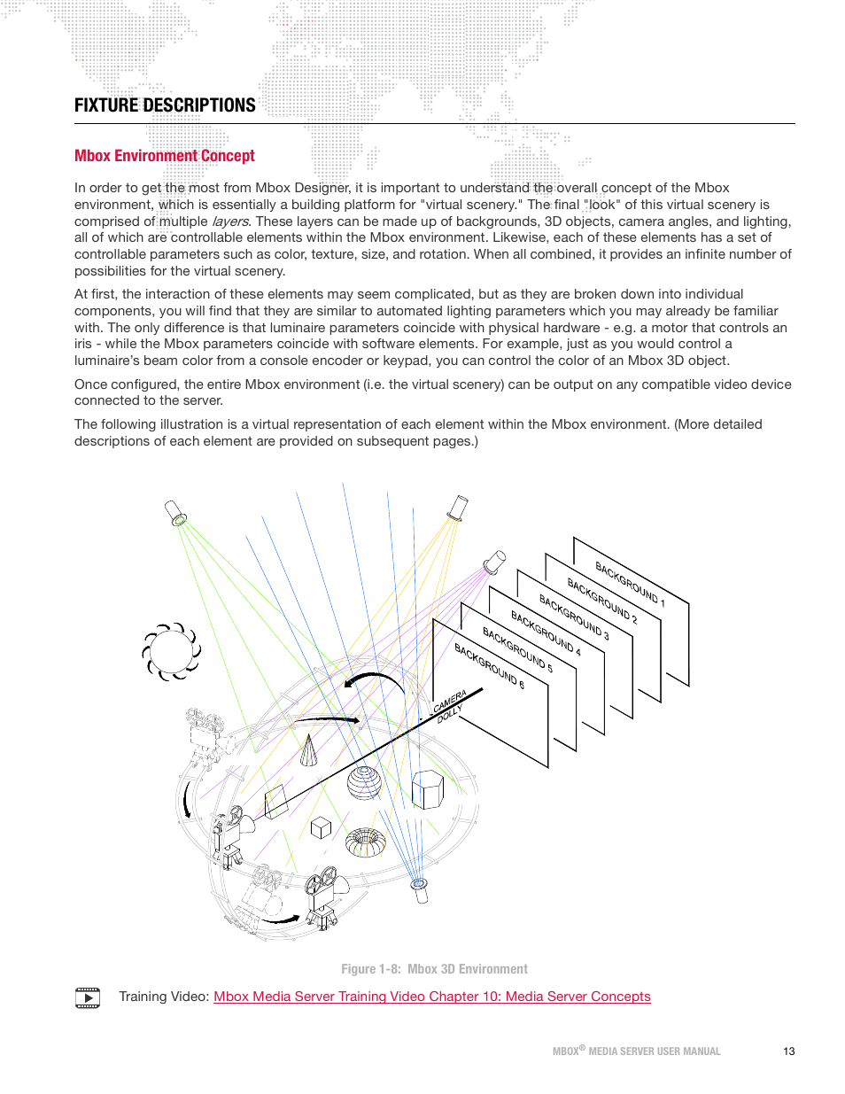 Fixture descriptions, Mbox environment concept, Layers | PRG Mbox Designer Manual 3.9 User Manual | Page 21 / 206