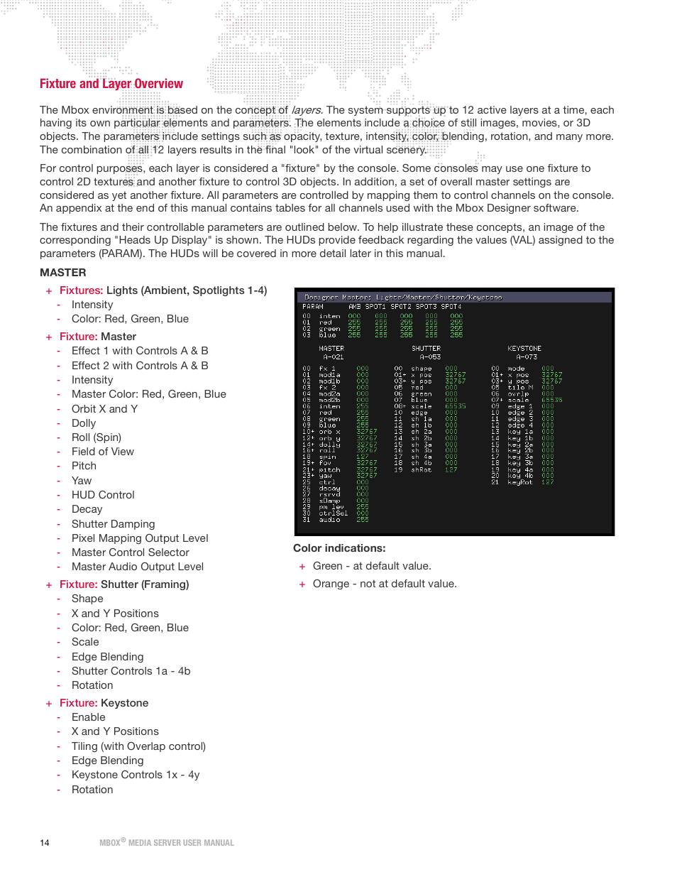 Fixture and layer overview | PRG Mbox Designer Manual 3.9 User Manual | Page 22 / 206