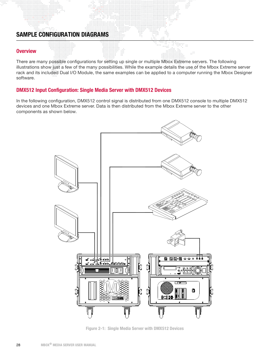 Sample configuration diagrams, Overview | PRG Mbox Designer Manual 3.9 User Manual | Page 36 / 206