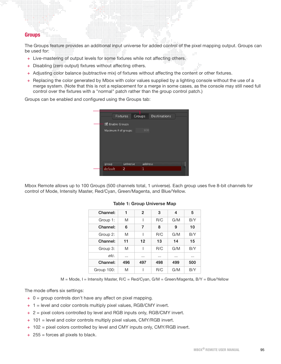 Groups | PRG Mbox Remote Manual 3.9 User Manual | Page 101 / 114