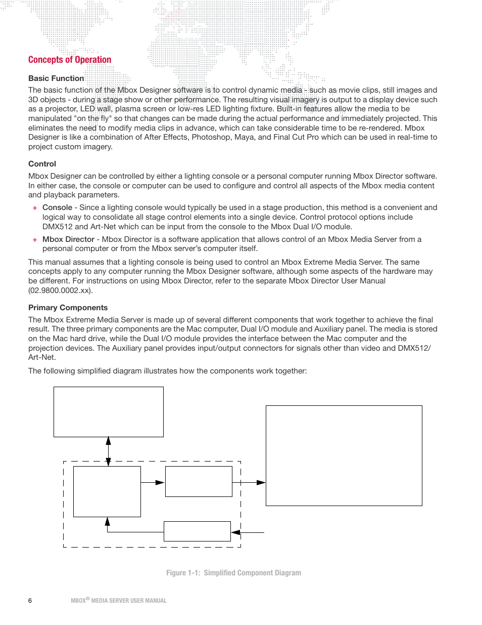 Concepts of operation | PRG Mbox Designer Manual 3.8 User Manual | Page 14 / 244
