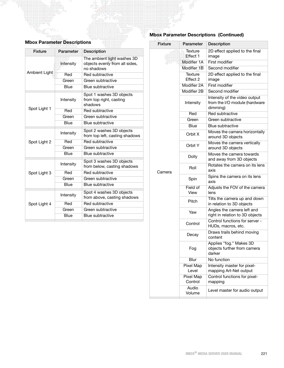 PRG Mbox Designer Manual 3.8 User Manual | Page 229 / 244