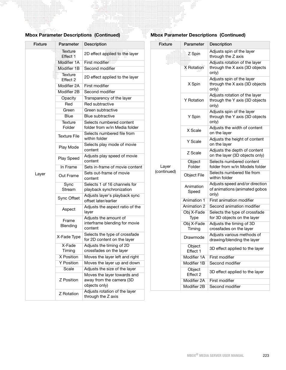 PRG Mbox Designer Manual 3.8 User Manual | Page 231 / 244