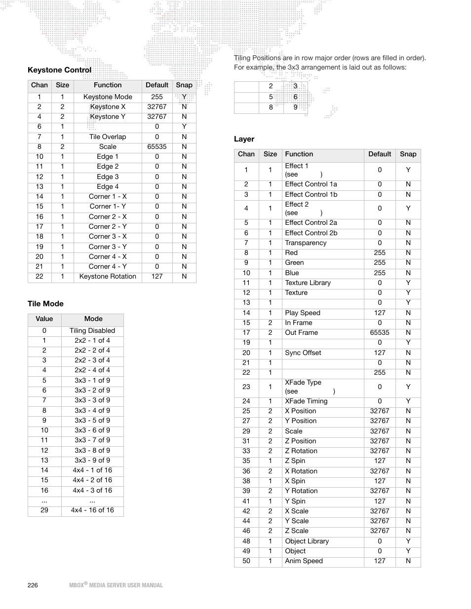 PRG Mbox Designer Manual 3.8 User Manual | Page 234 / 244