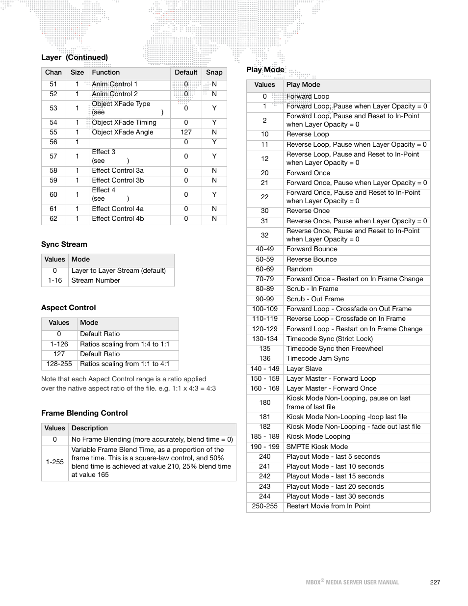 Play mode, Sync stream, Aspect control | Frame blending control | PRG Mbox Designer Manual 3.8 User Manual | Page 235 / 244