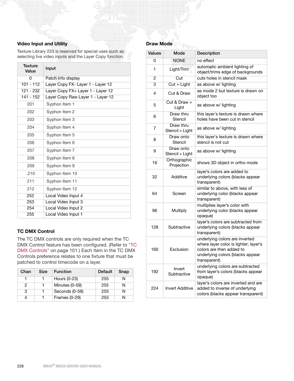 Draw mode | PRG Mbox Designer Manual 3.8 User Manual | Page 236 / 244