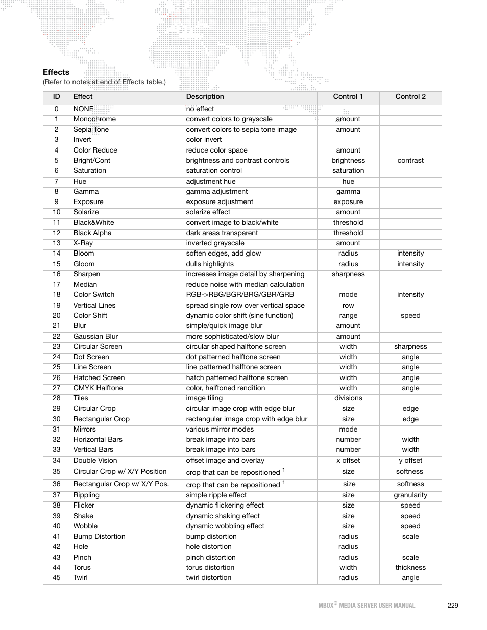 Effects | PRG Mbox Designer Manual 3.8 User Manual | Page 237 / 244