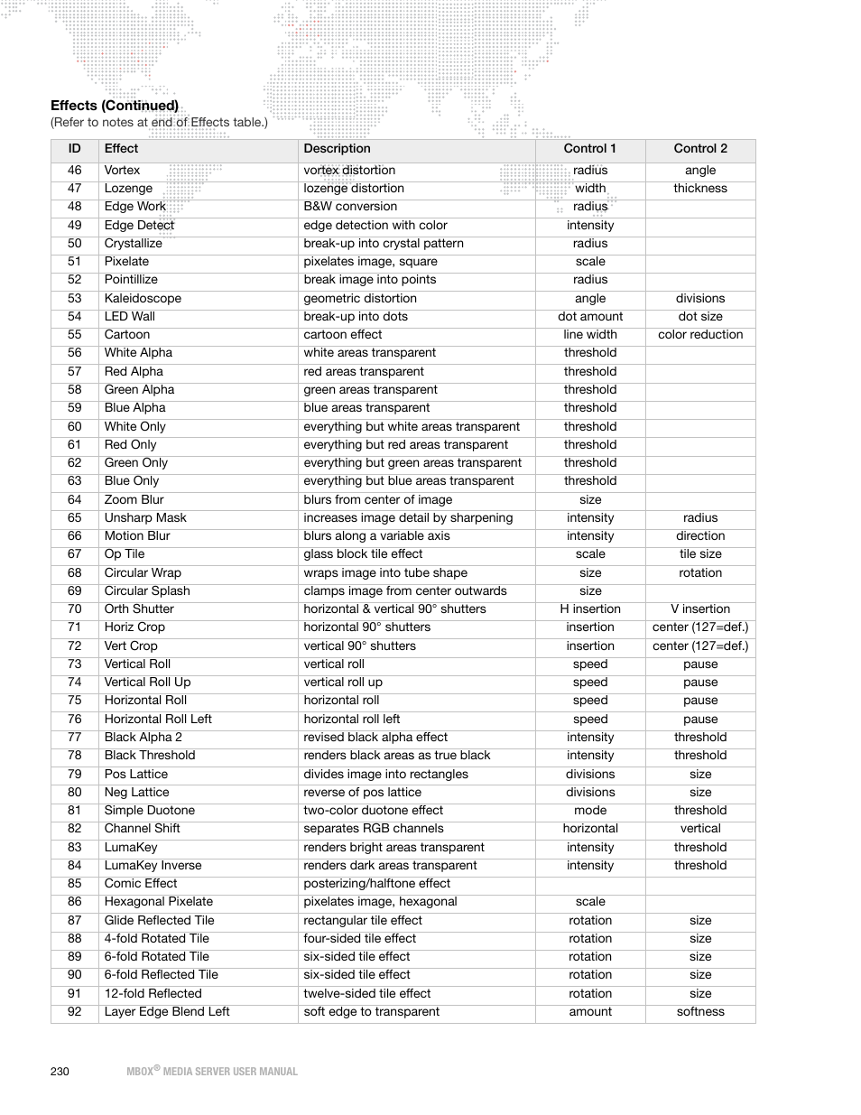 PRG Mbox Designer Manual 3.8 User Manual | Page 238 / 244