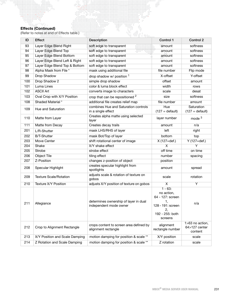 PRG Mbox Designer Manual 3.8 User Manual | Page 239 / 244