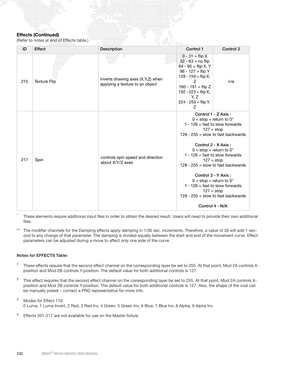 PRG Mbox Designer Manual 3.8 User Manual | Page 240 / 244