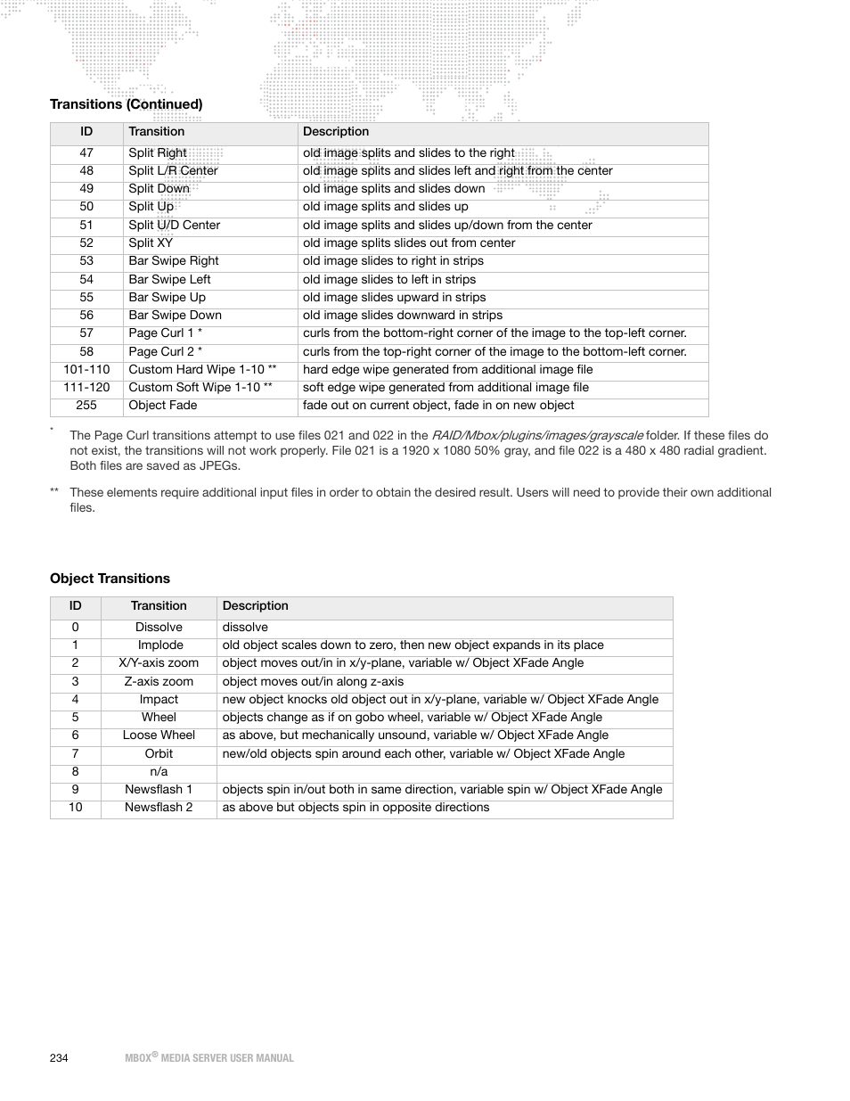 Object transitions | PRG Mbox Designer Manual 3.8 User Manual | Page 242 / 244