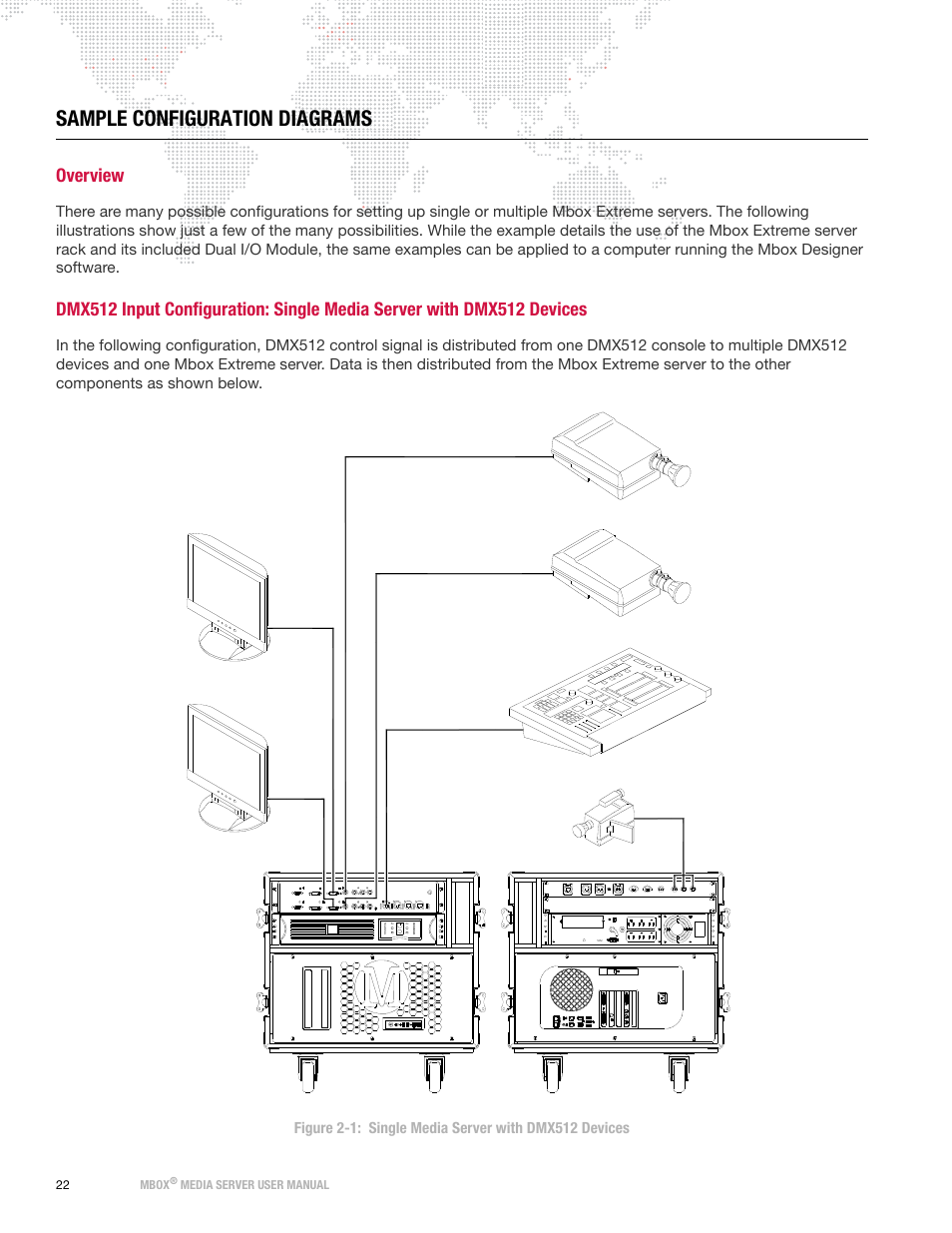 Sample configuration diagrams, Overview | PRG Mbox Designer Manual 3.8 User Manual | Page 30 / 244