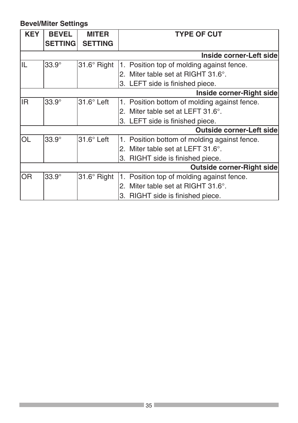 Craftsman 137.21194 User Manual | Page 35 / 44