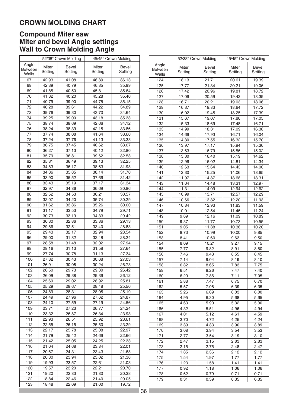 Craftsman 137.21194 User Manual | Page 36 / 44