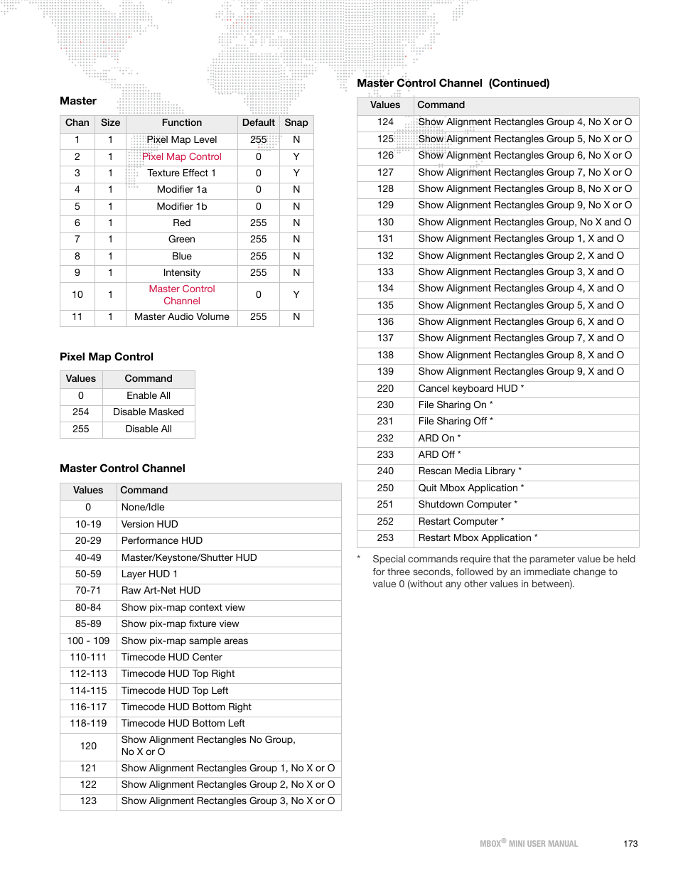 Channel | PRG Mbox Mini Manual 3.8 User Manual | Page 181 / 192