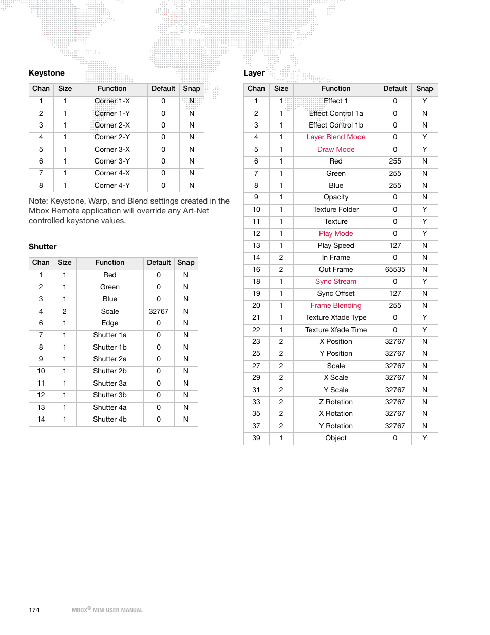 PRG Mbox Mini Manual 3.8 User Manual | Page 182 / 192