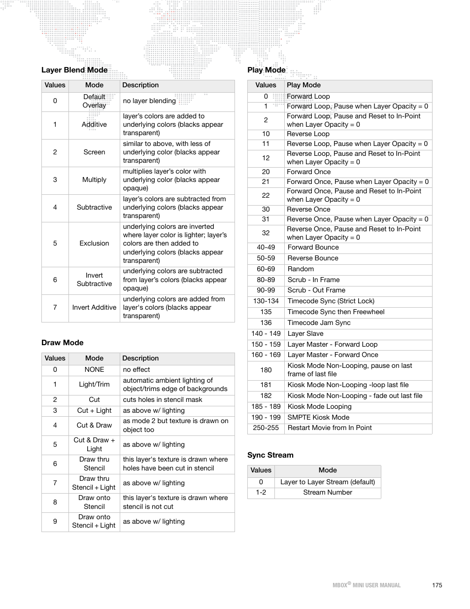 Play mode, Layer blend mode, Draw mode | Sync stream | PRG Mbox Mini Manual 3.8 User Manual | Page 183 / 192
