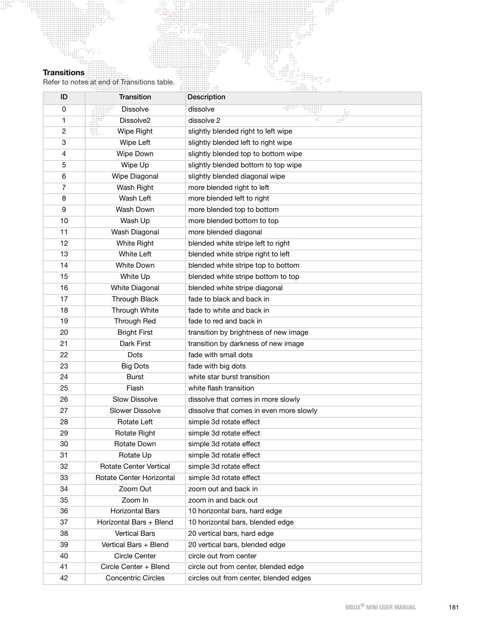 PRG Mbox Mini Manual 3.8 User Manual | Page 189 / 192