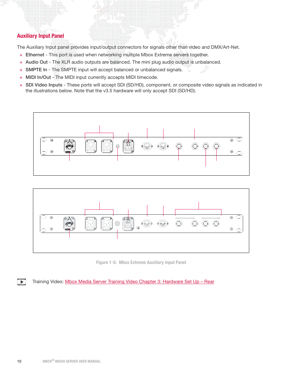 Auxiliary input panel | PRG Mbox Designer User Manual v3.7 User Manual | Page 18 / 232
