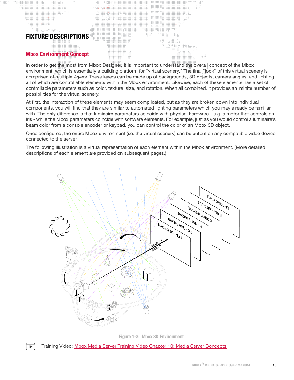 Fixture descriptions, Mbox environment concept, Layers | PRG Mbox Designer User Manual v3.7 User Manual | Page 21 / 232