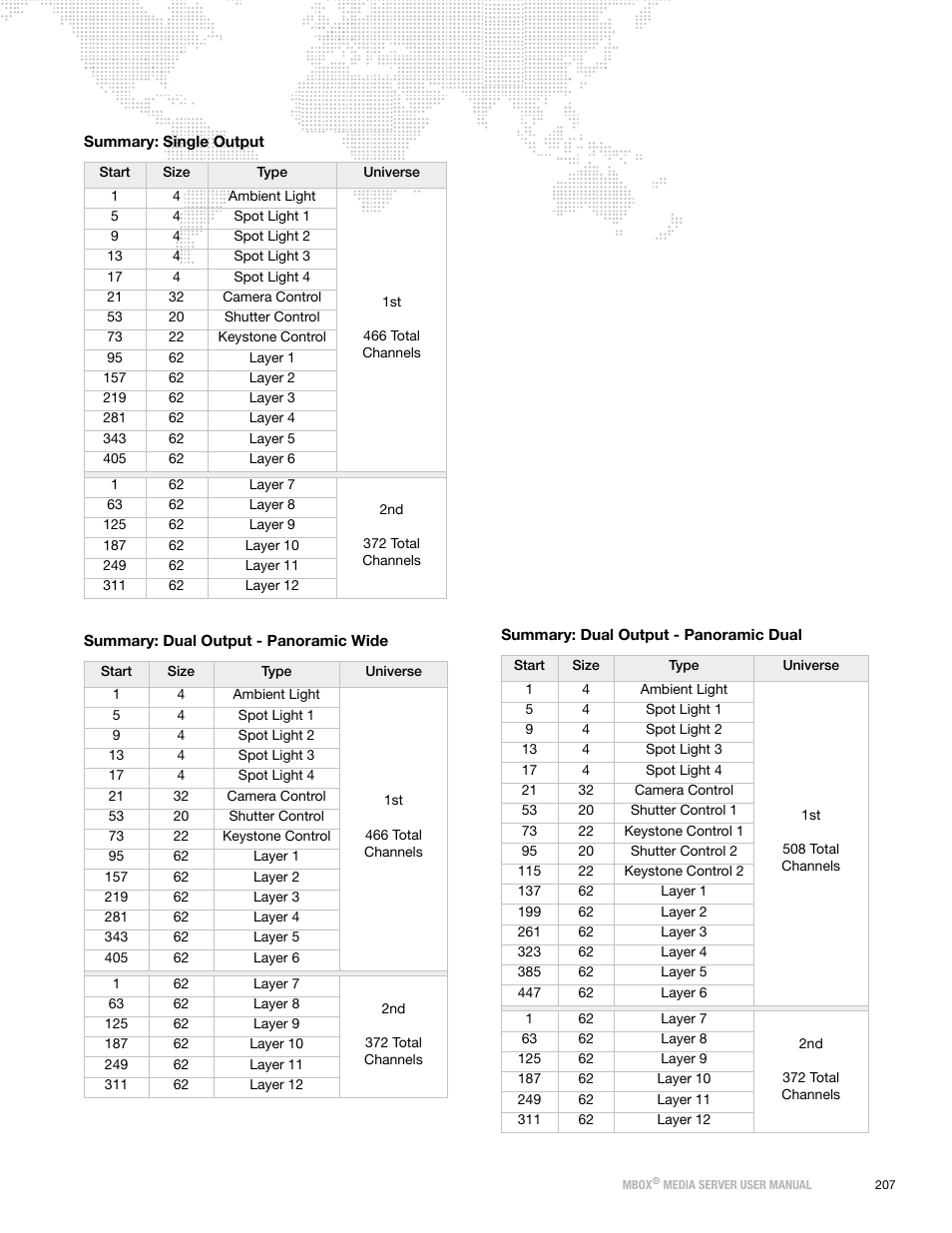 PRG Mbox Designer User Manual v3.7 User Manual | Page 215 / 232