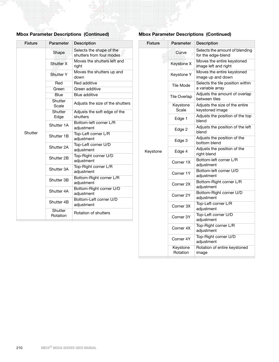 PRG Mbox Designer User Manual v3.7 User Manual | Page 218 / 232