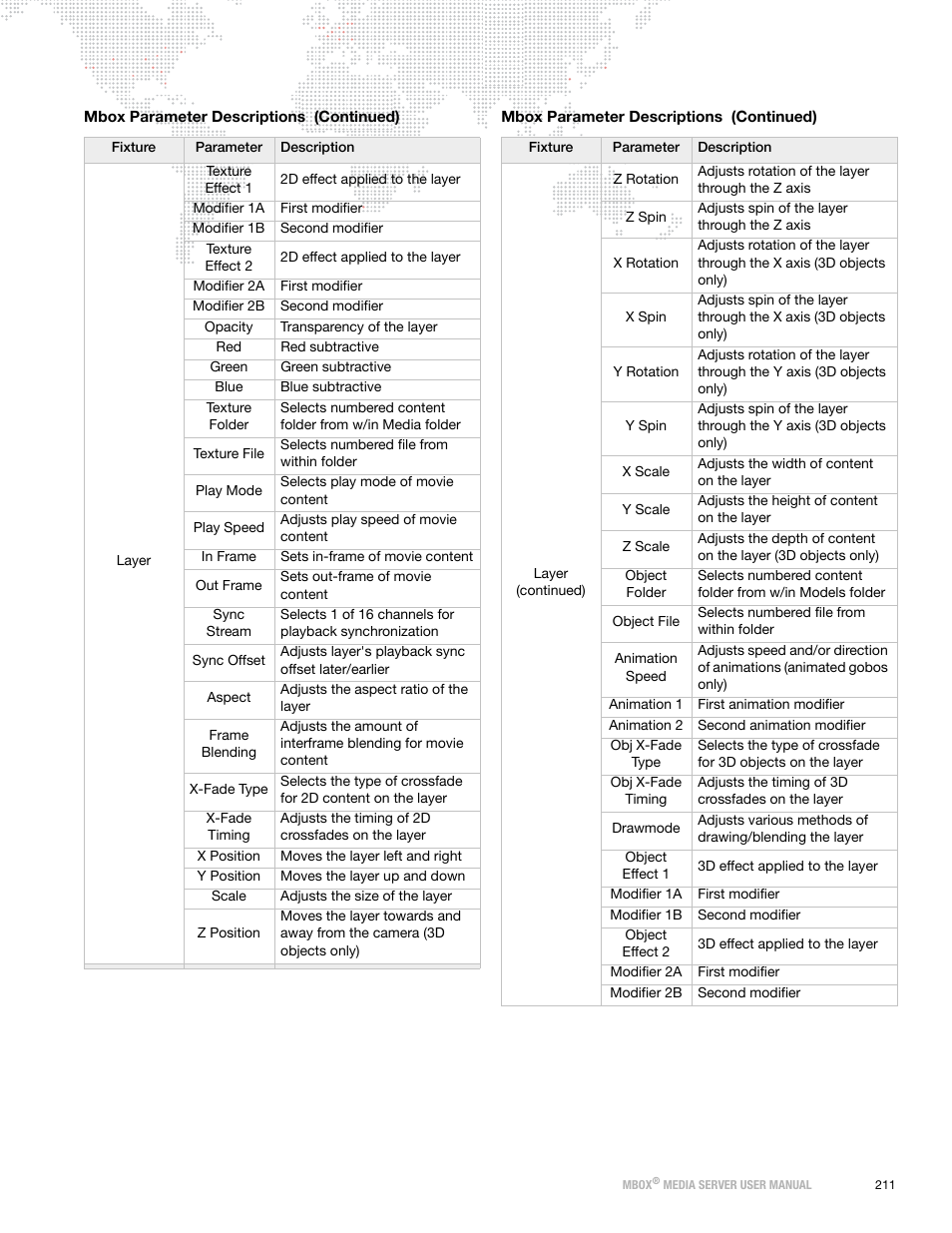PRG Mbox Designer User Manual v3.7 User Manual | Page 219 / 232