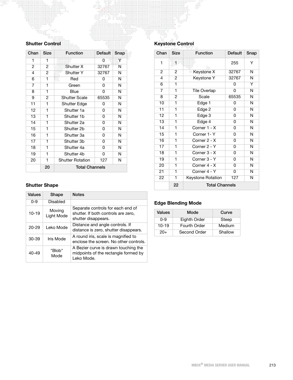 PRG Mbox Designer User Manual v3.7 User Manual | Page 221 / 232