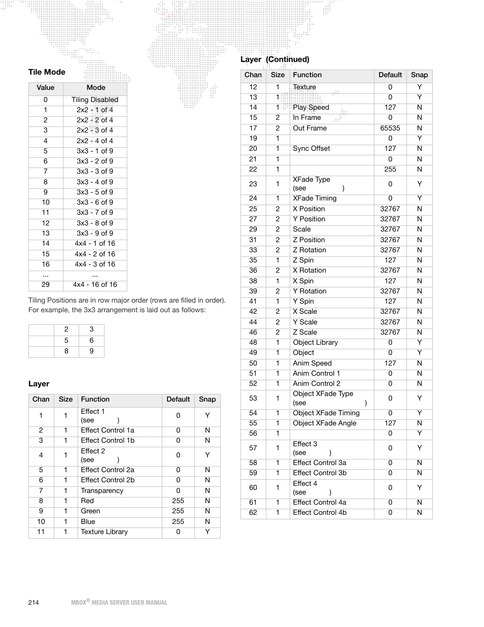 Tile mode | PRG Mbox Designer User Manual v3.7 User Manual | Page 222 / 232