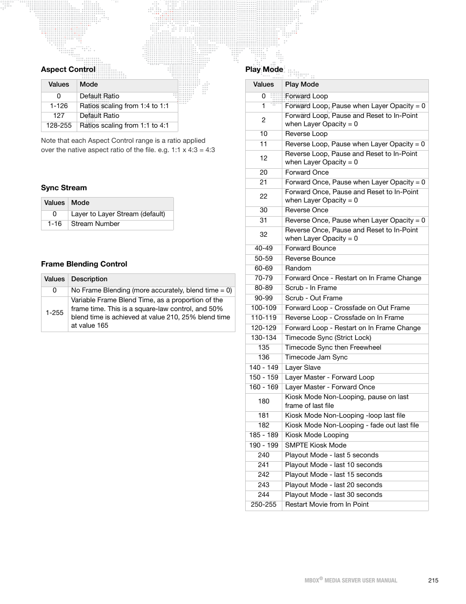 Play mode, Sync stream, Aspect control | Frame blending control | PRG Mbox Designer User Manual v3.7 User Manual | Page 223 / 232