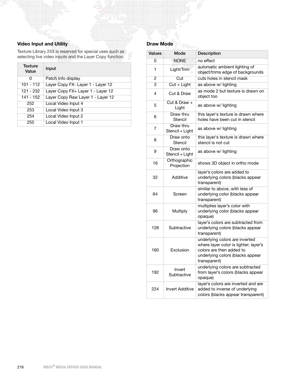 Draw mode | PRG Mbox Designer User Manual v3.7 User Manual | Page 224 / 232