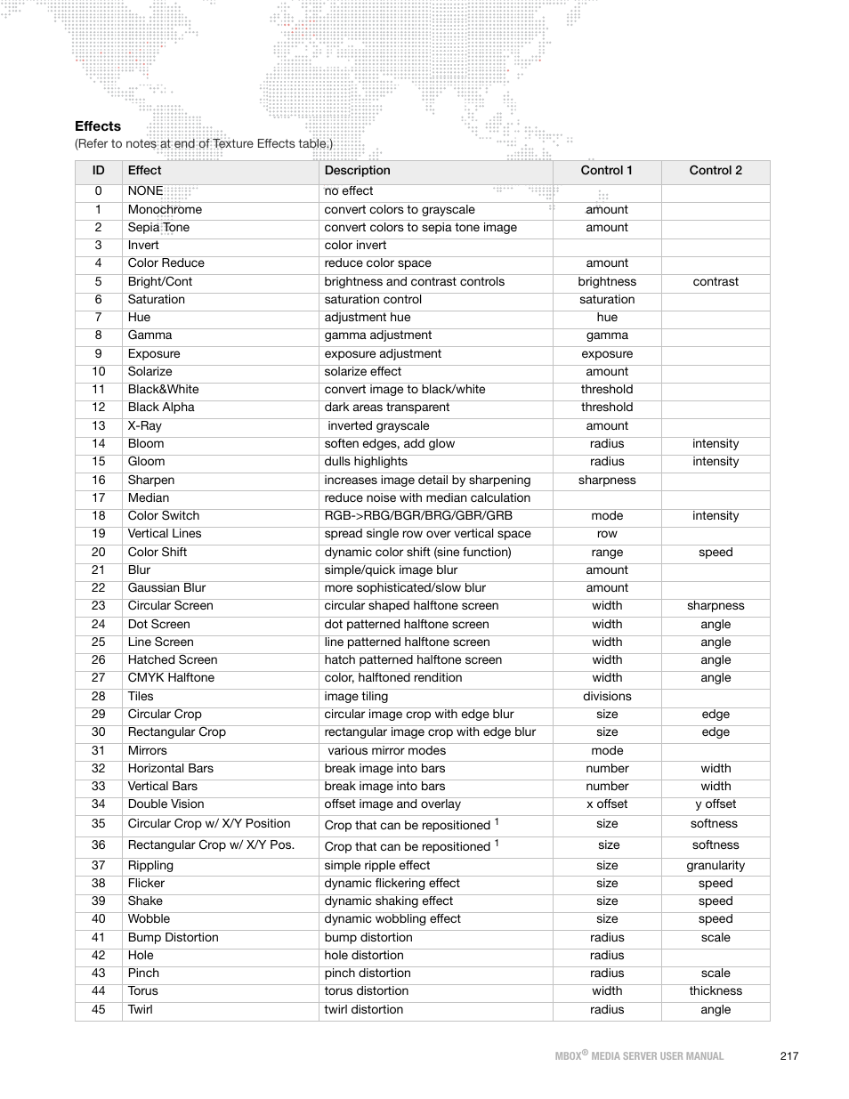 Effects | PRG Mbox Designer User Manual v3.7 User Manual | Page 225 / 232