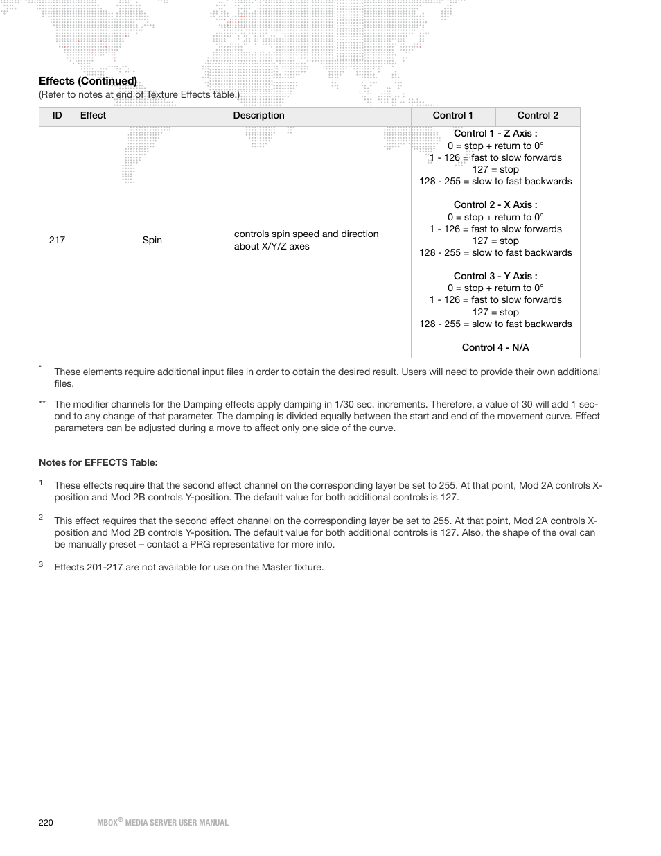 PRG Mbox Designer User Manual v3.7 User Manual | Page 228 / 232